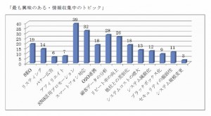 グラフ資料