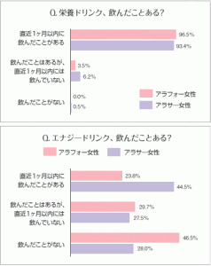 「調査結果」