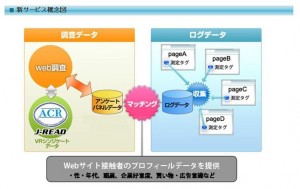 新サービス概念図