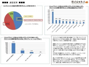 アンケート結果