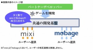 提携内容のイメージ図