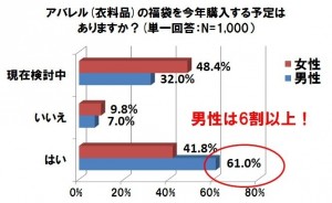 調査結果