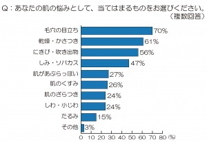 グラフ