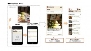 サービス　イメージ図