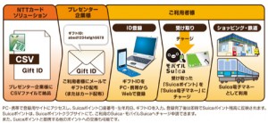 利用イメージ