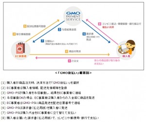 概要図