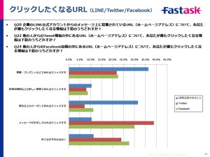 【調査結果の概要】