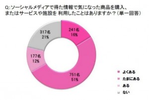 グラフ