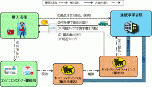 ご利用フロー図