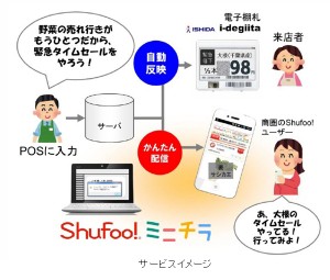 サービスイメージ