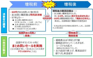 参考資料