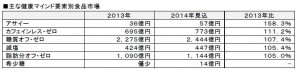 表資料