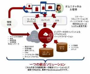 総合ソリューション