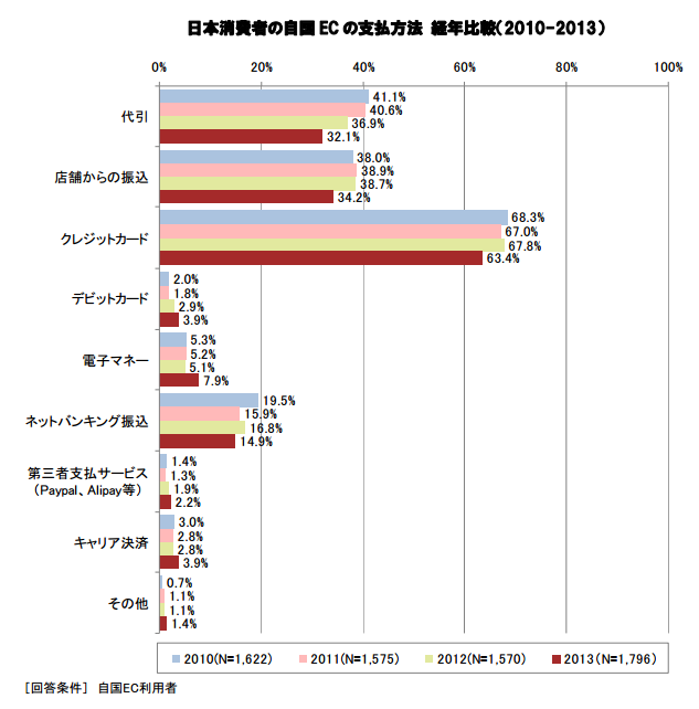 経産省_支払方法2014