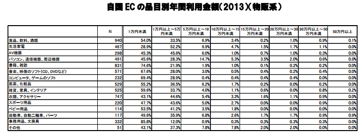 経産省_利用金額2014