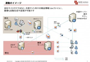 外部サイトとの連動イメージ