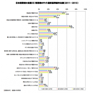 経産省_サイト選択基準2014