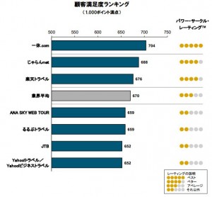 図1