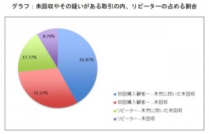 図1