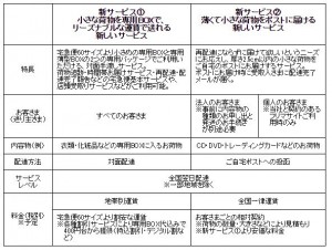 表