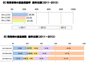 経産省_返品回数2014