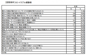 経産省_クレーム化率2014