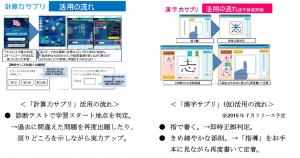 進研ゼミ