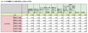表