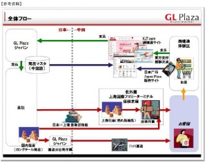 参考資料