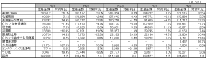 医薬部外品薬効分類別生産金額