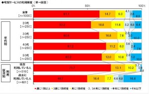 グラフ