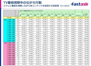 グラフ