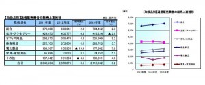 参考資料