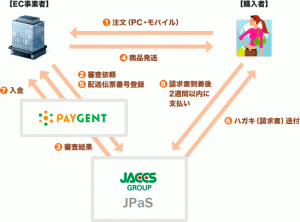 アトディーネの仕組み