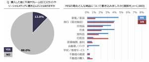 ネットへの書き込み経験