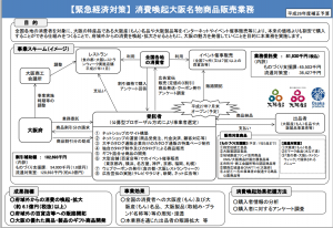 消費者