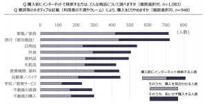 購入前のネット検索(商品)