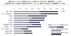 購入前のネット検索(商品）