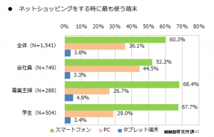 グラフ