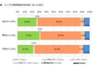 グラフ