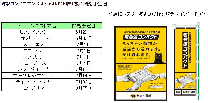 宅急便コンパクト」のコンビニ発送開始、受取場所の変更も可能に ...