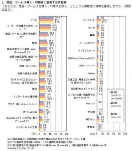 グラフ