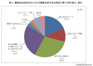 グラフ