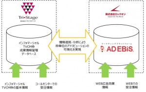 【連携イメージ】