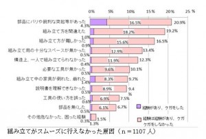 グラフ