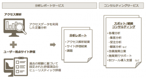 【スマホECサイトコンサルティングサービス概要】