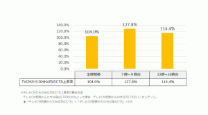 実験結果