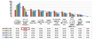 グラフ