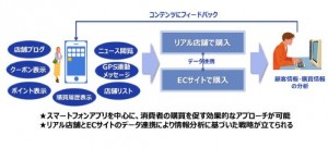 参考資料