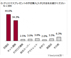 グラフ